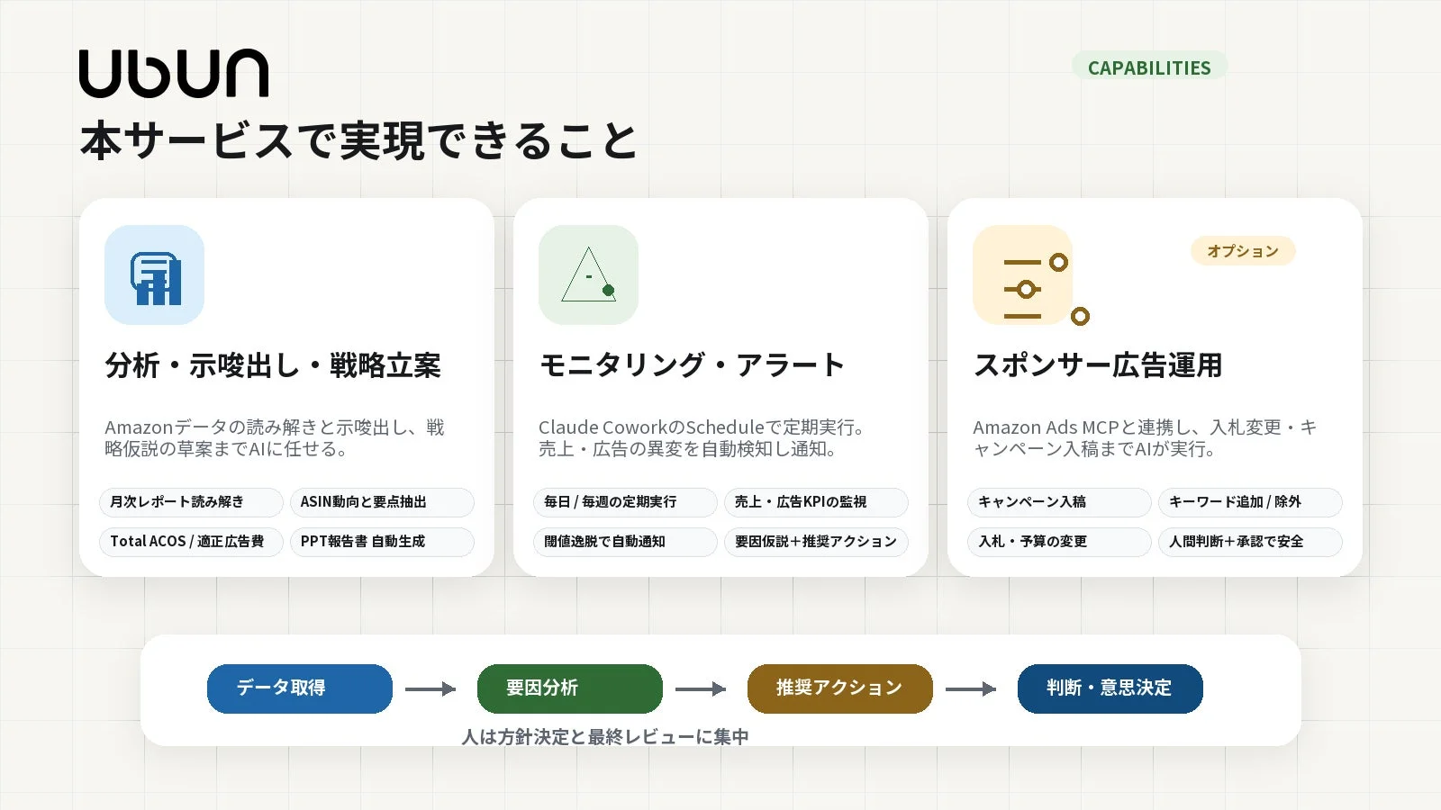 本サービスで実現できること