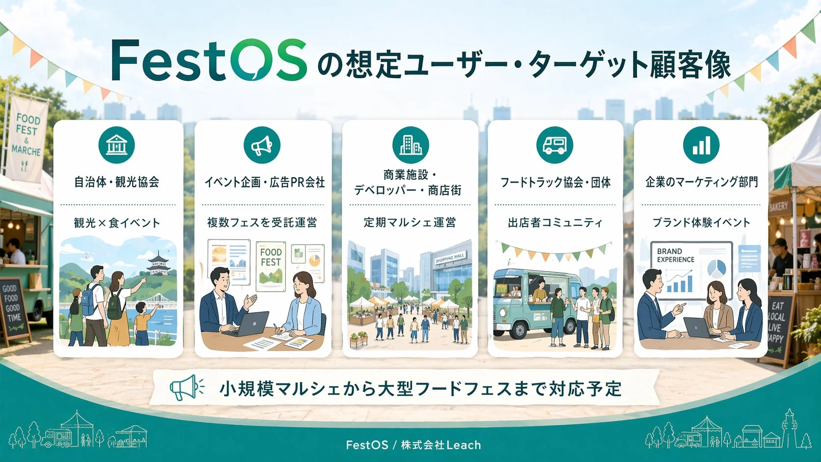 FestOSの想定ユーザー・ターゲット顧客像