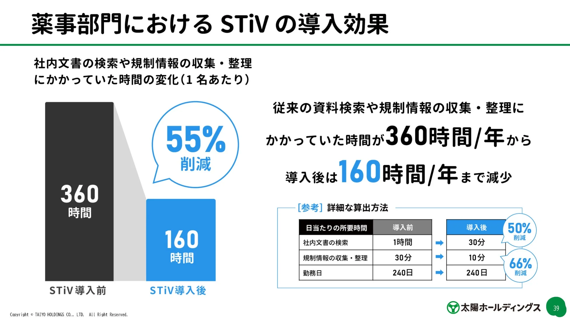 STiV導入による薬事部門の時間削減効果