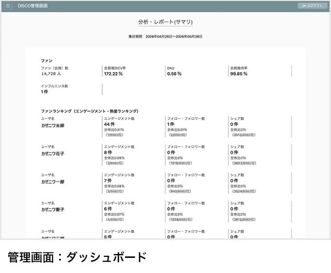DISCO管理画面サマリ