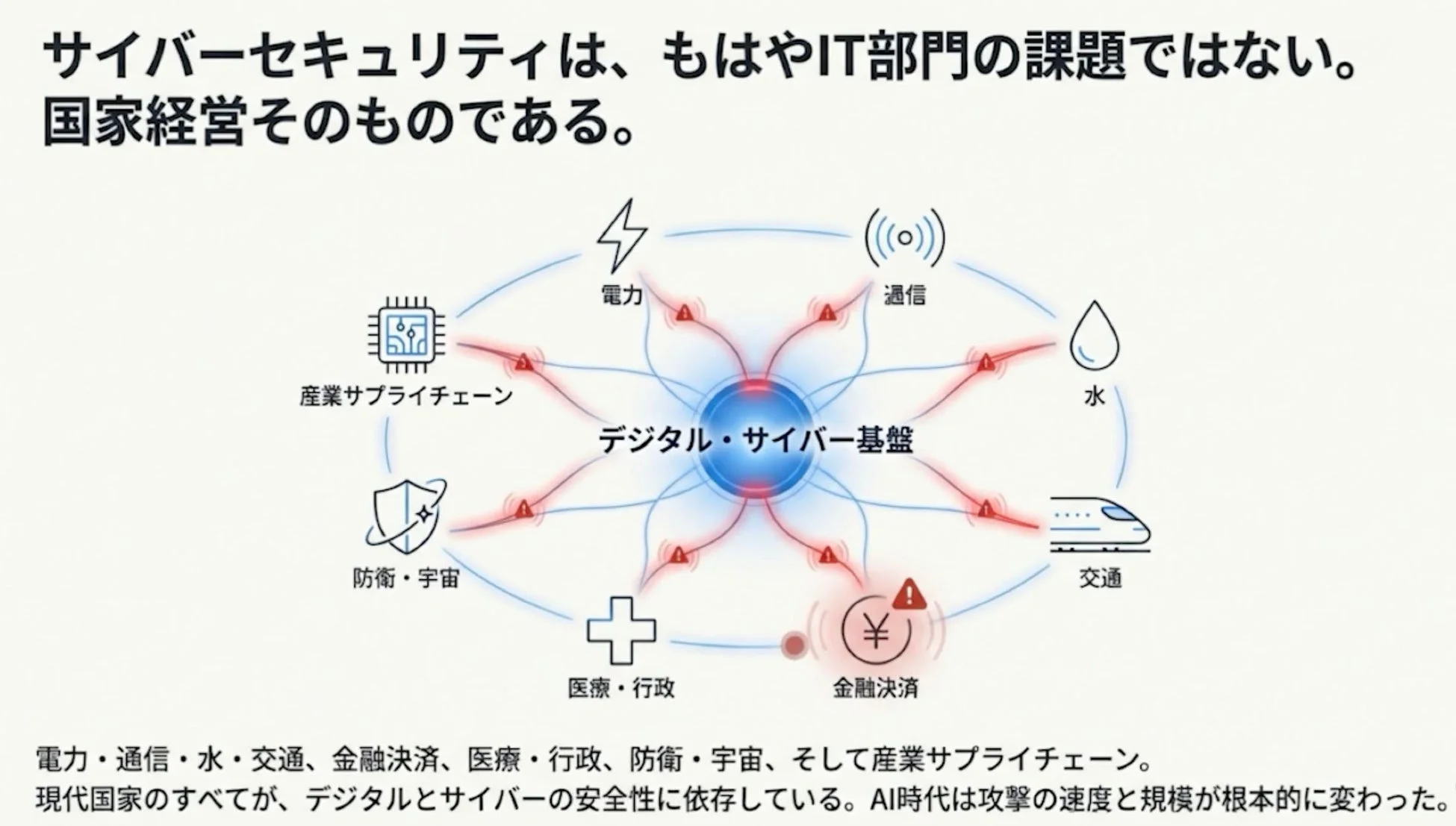 サイバーセキュリティは国家経営そのものである