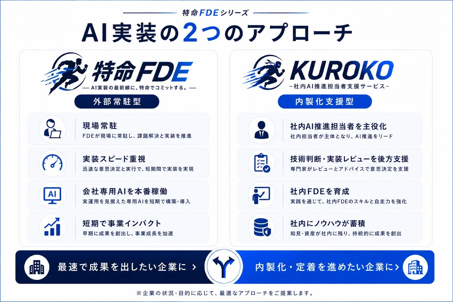 AI実装の2つのアプローチ