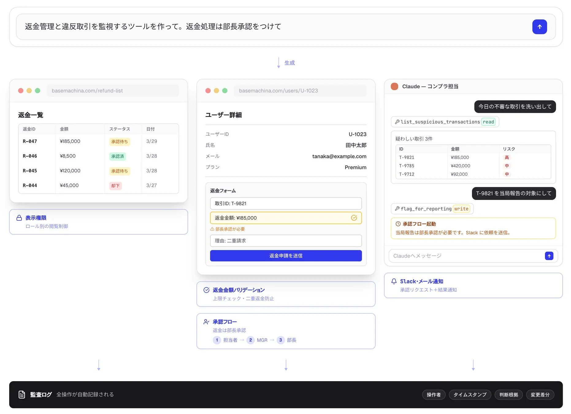 返金管理と不正取引監視のためのウェブアプリケーションのUI