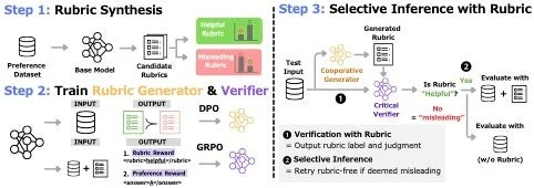 C2 Process Diagram