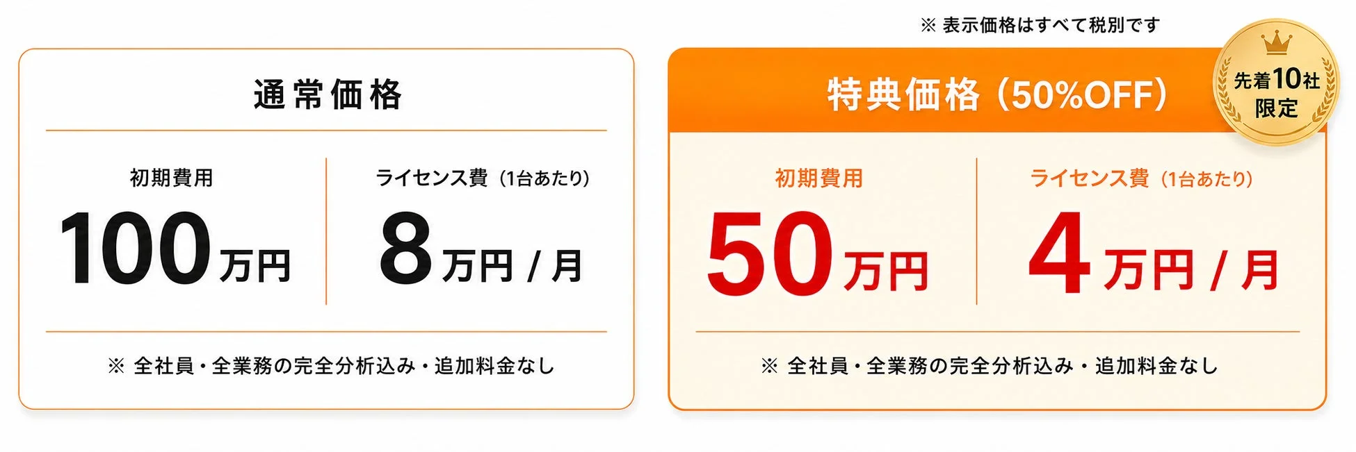 キャンペーン価格を示す図