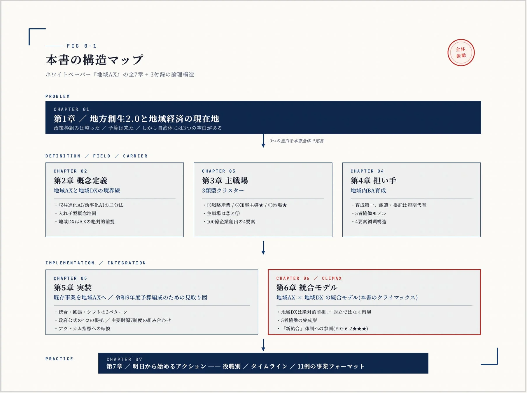 レポートの5つの特徴
