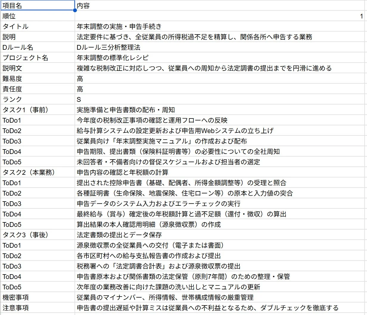 Googleスプレッドシートでの分析結果例