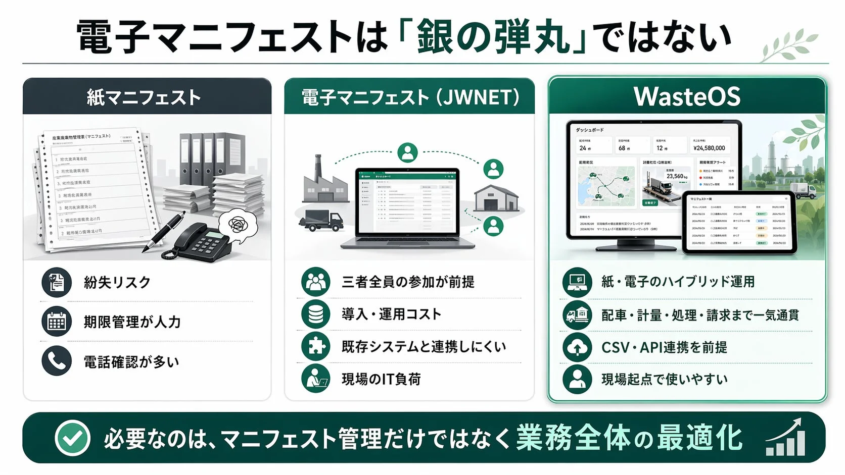 電子マニフェストは「銀の弾丸」ではない