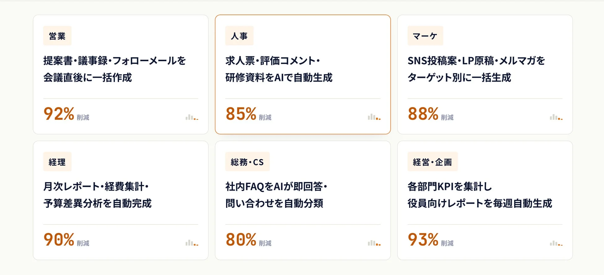AIによる各部門の業務自動化と効率化の事例