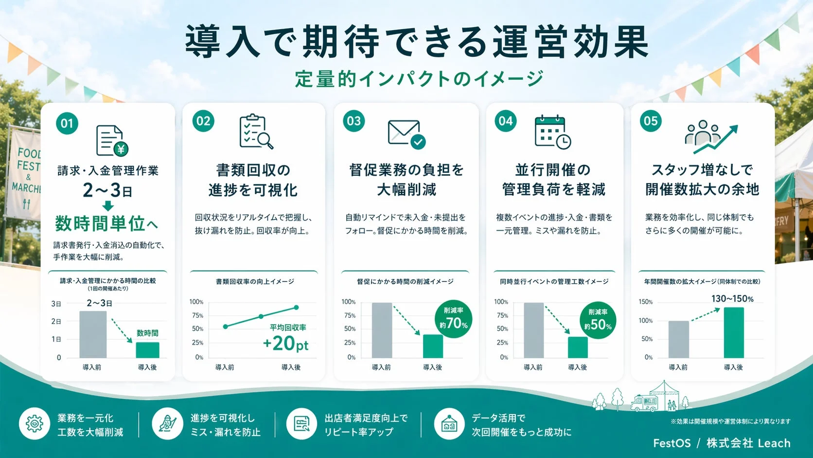 導入で期待できる運営効果