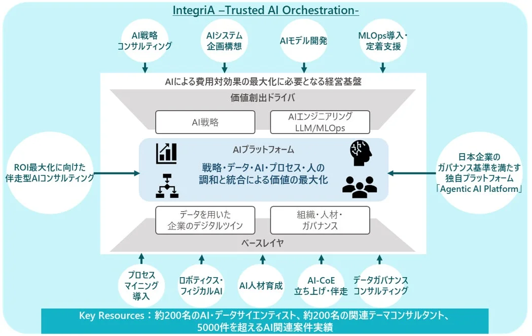 IntegriAでの支援イメージ