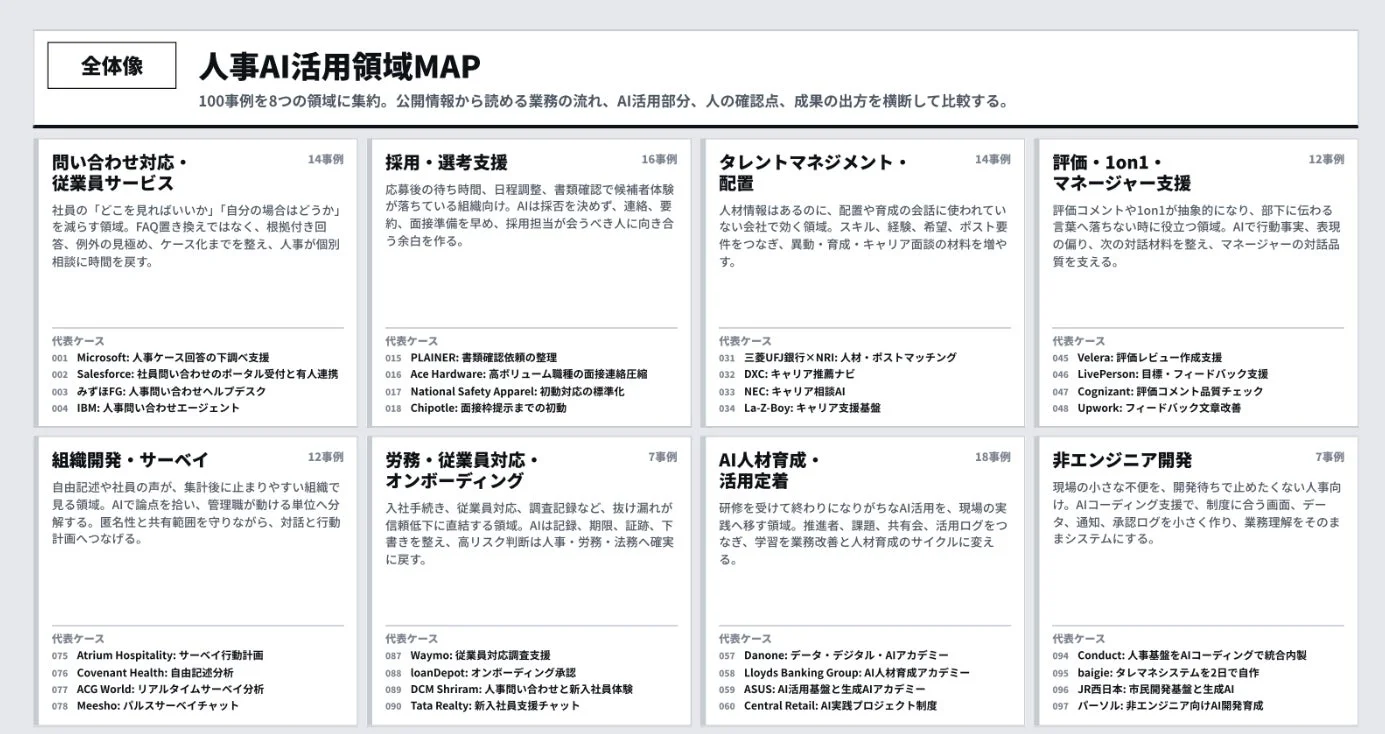 人事AI活用領域MAP