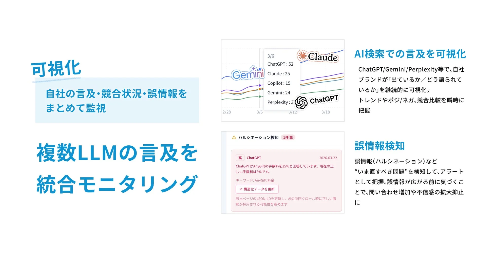 AI検索でのブランド言及、競合、誤情報を統合的に可視化するソリューション