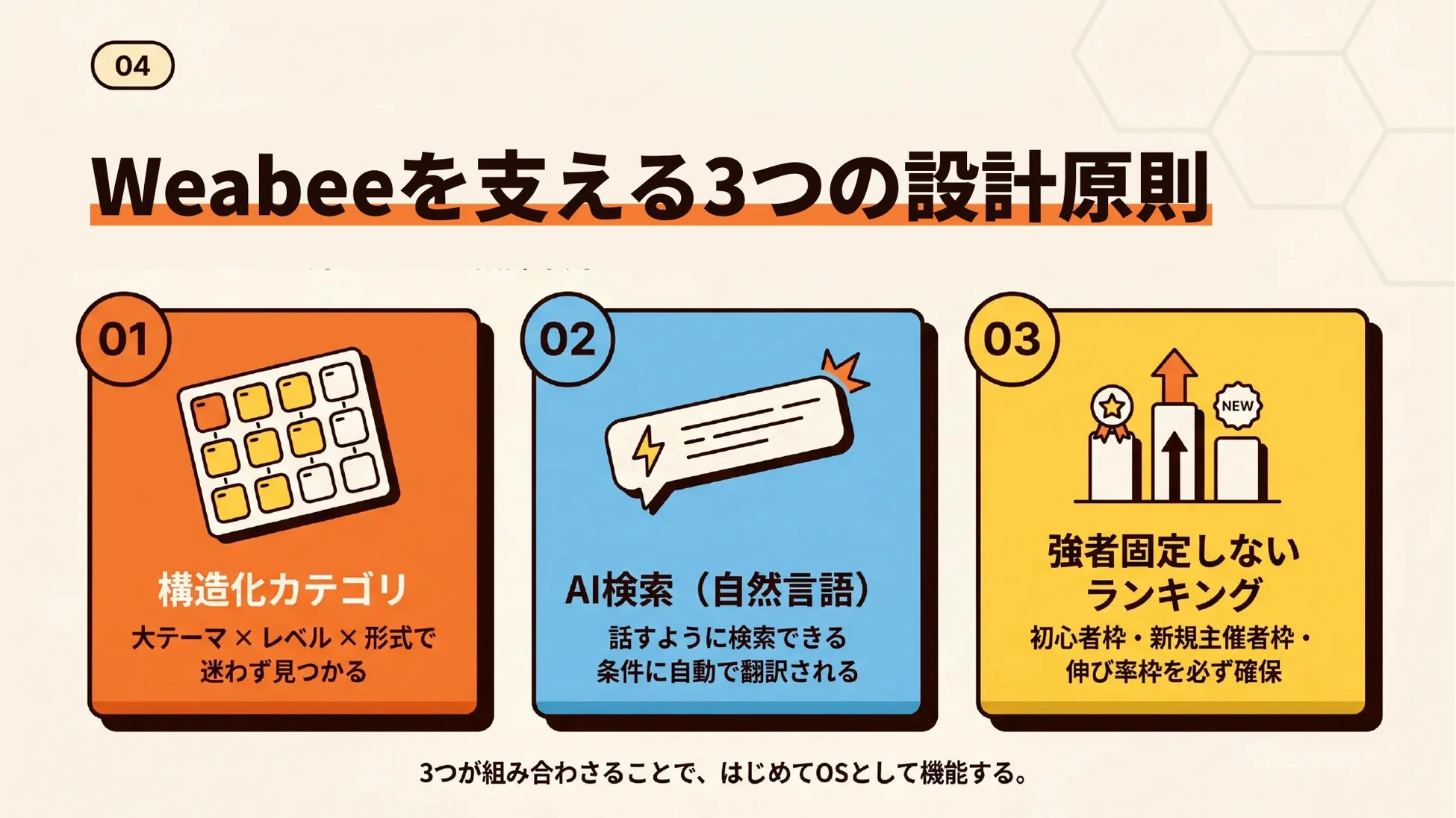 Weabeeの3つの設計原則