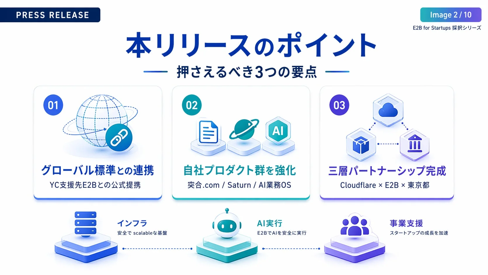 本リリースのポイント