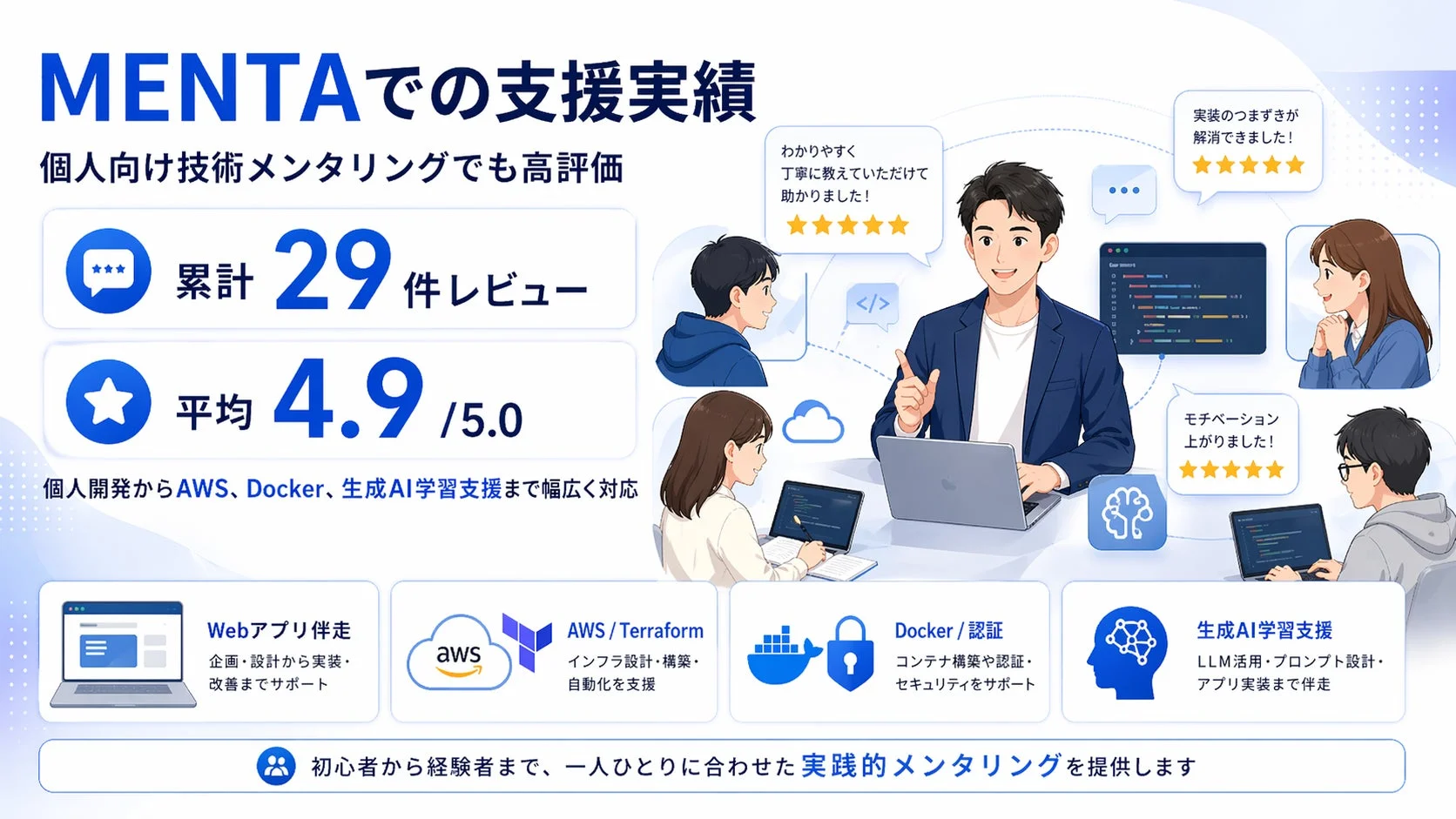 MENTAを通じた個人向け技術メンタリングの実績を示す画像