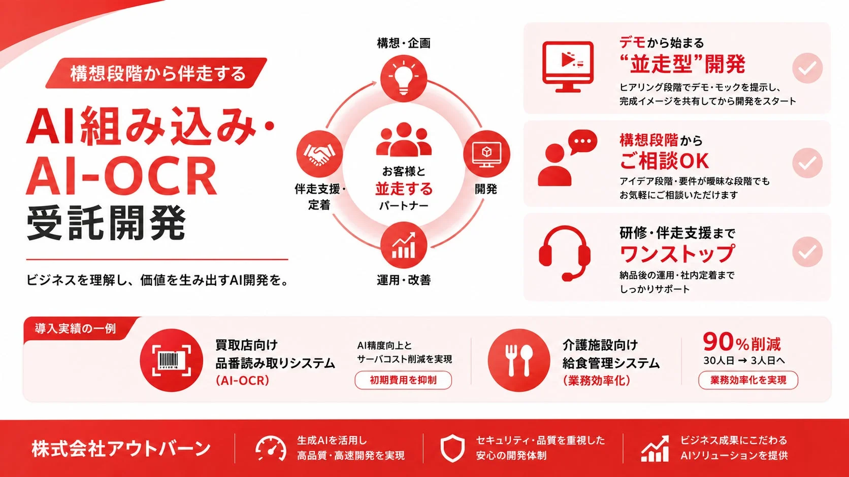 株式会社アウトバーンが提供するAI組み込み・AI-OCR受託開発のサービス概要