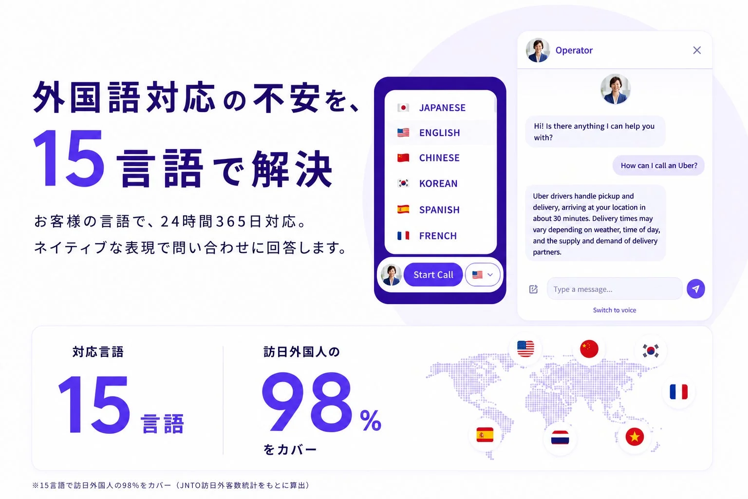 外国語対応の不安を、15言語で解決