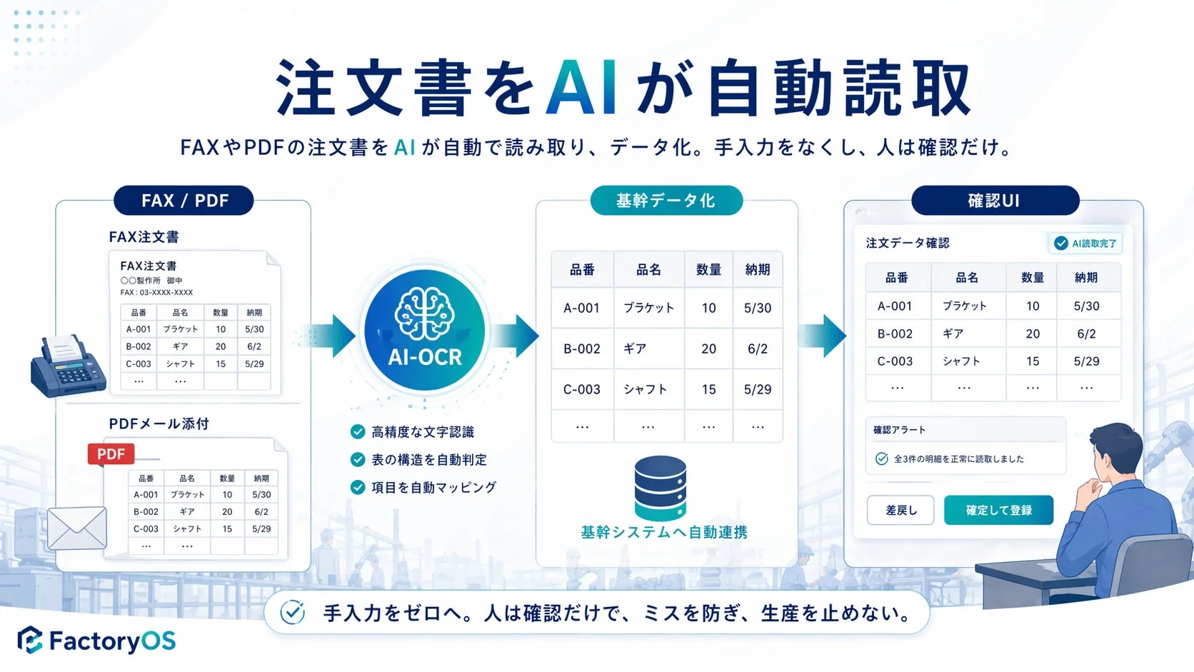 注文書をAIが自動読取