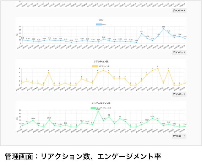 DISCO管理画面グラフ