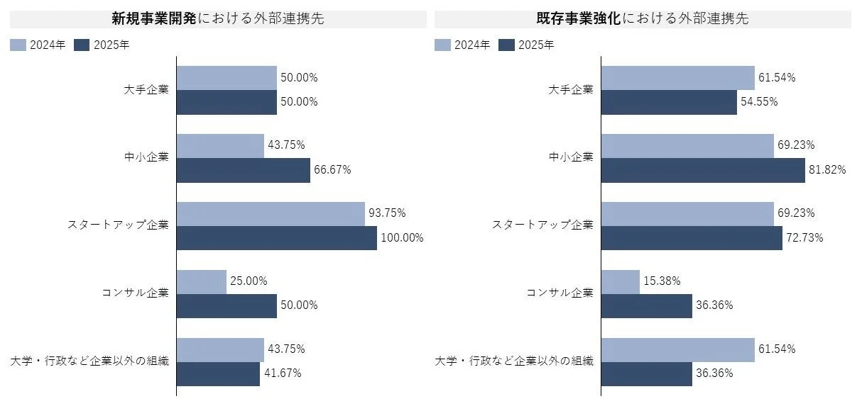 外部連携先