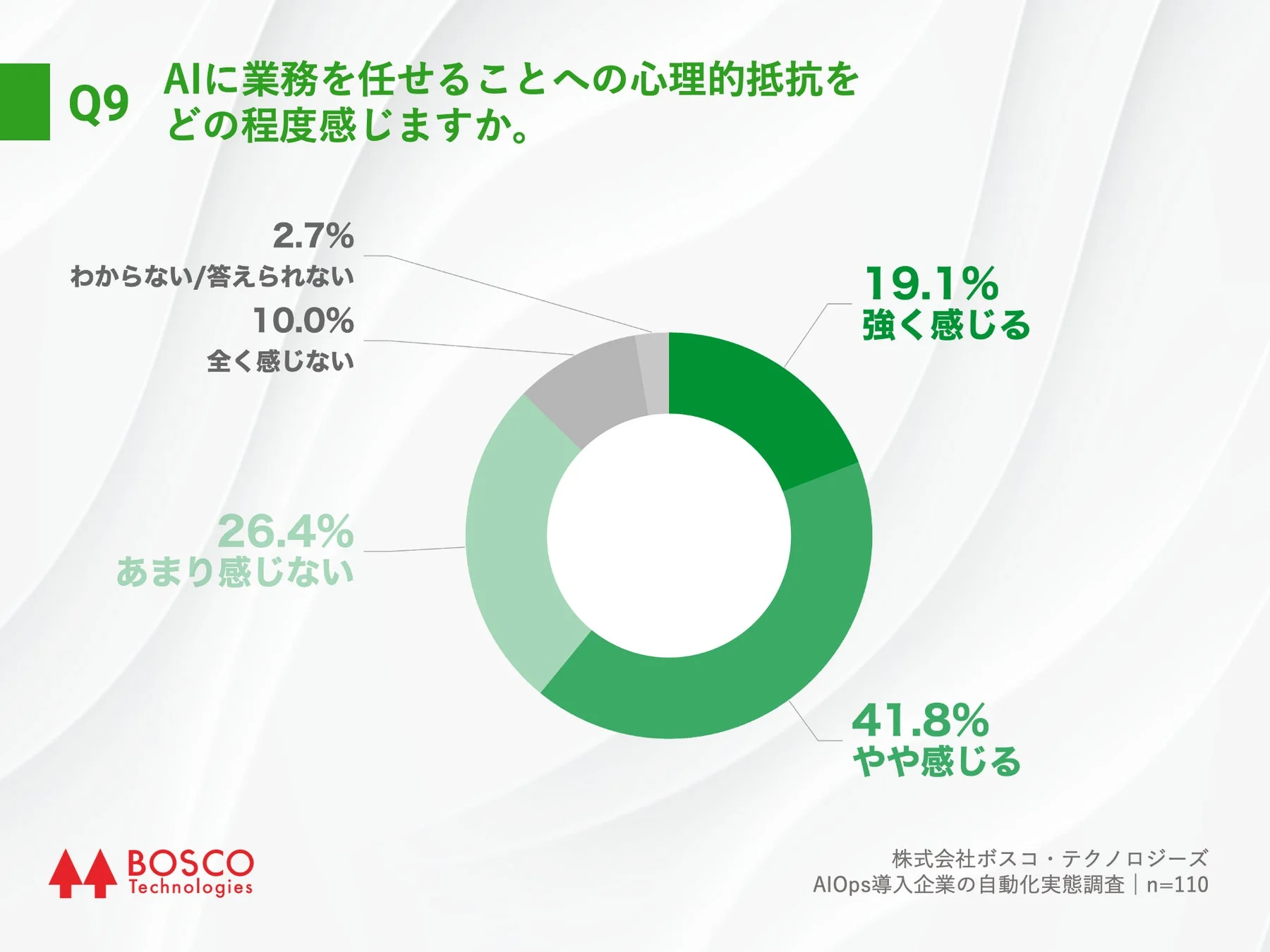 Q9 心理的抵抗