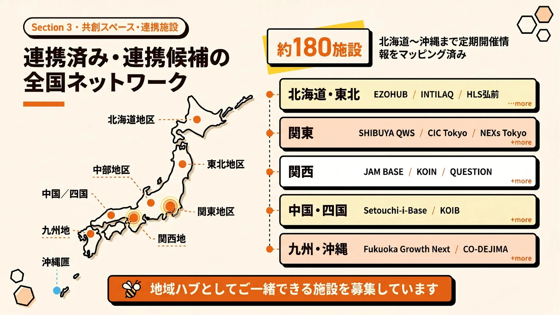 全国の共創スペース・連携施設ネットワーク