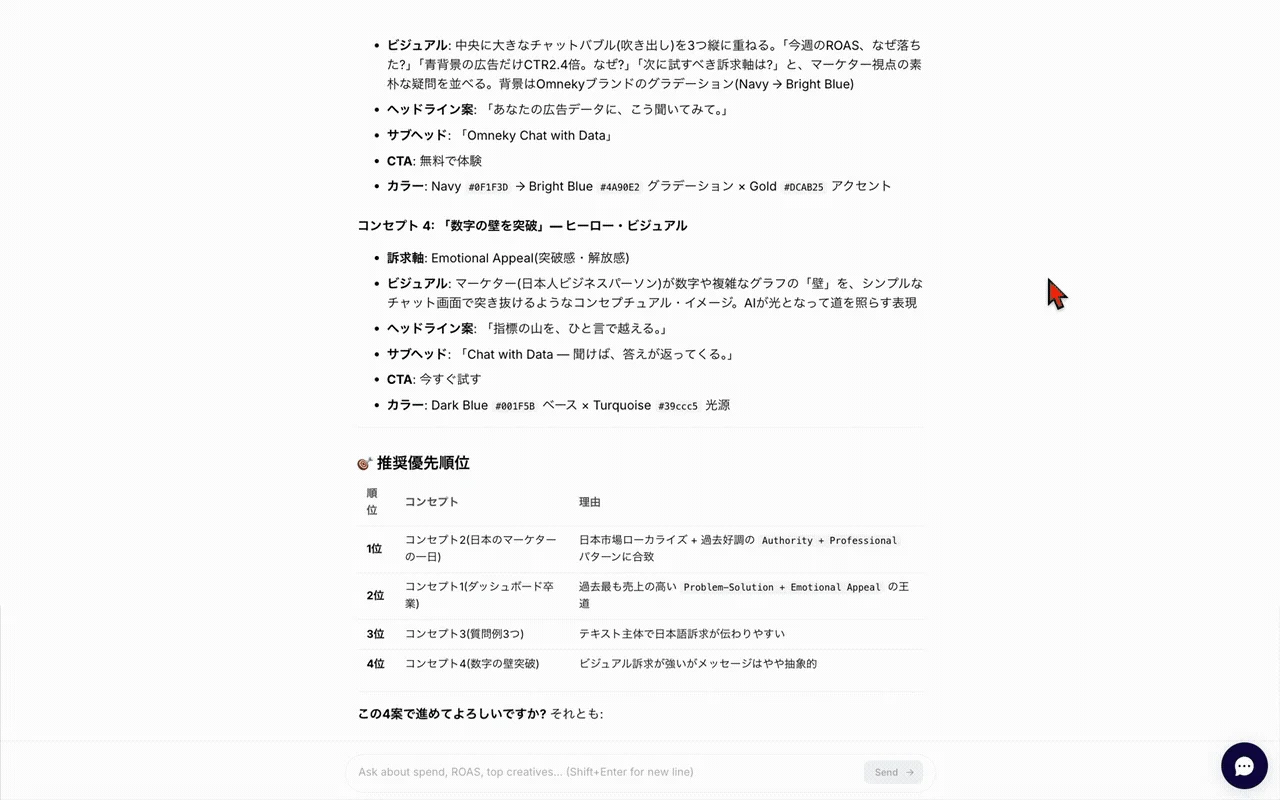 広告クリエイティブのコンセプト案と優先順位