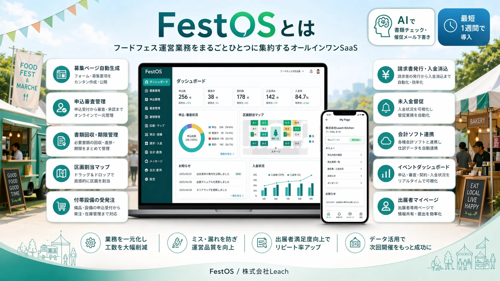 FestOSとは