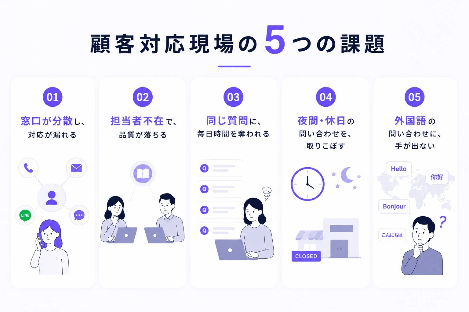 顧客対応現場の5つの課題