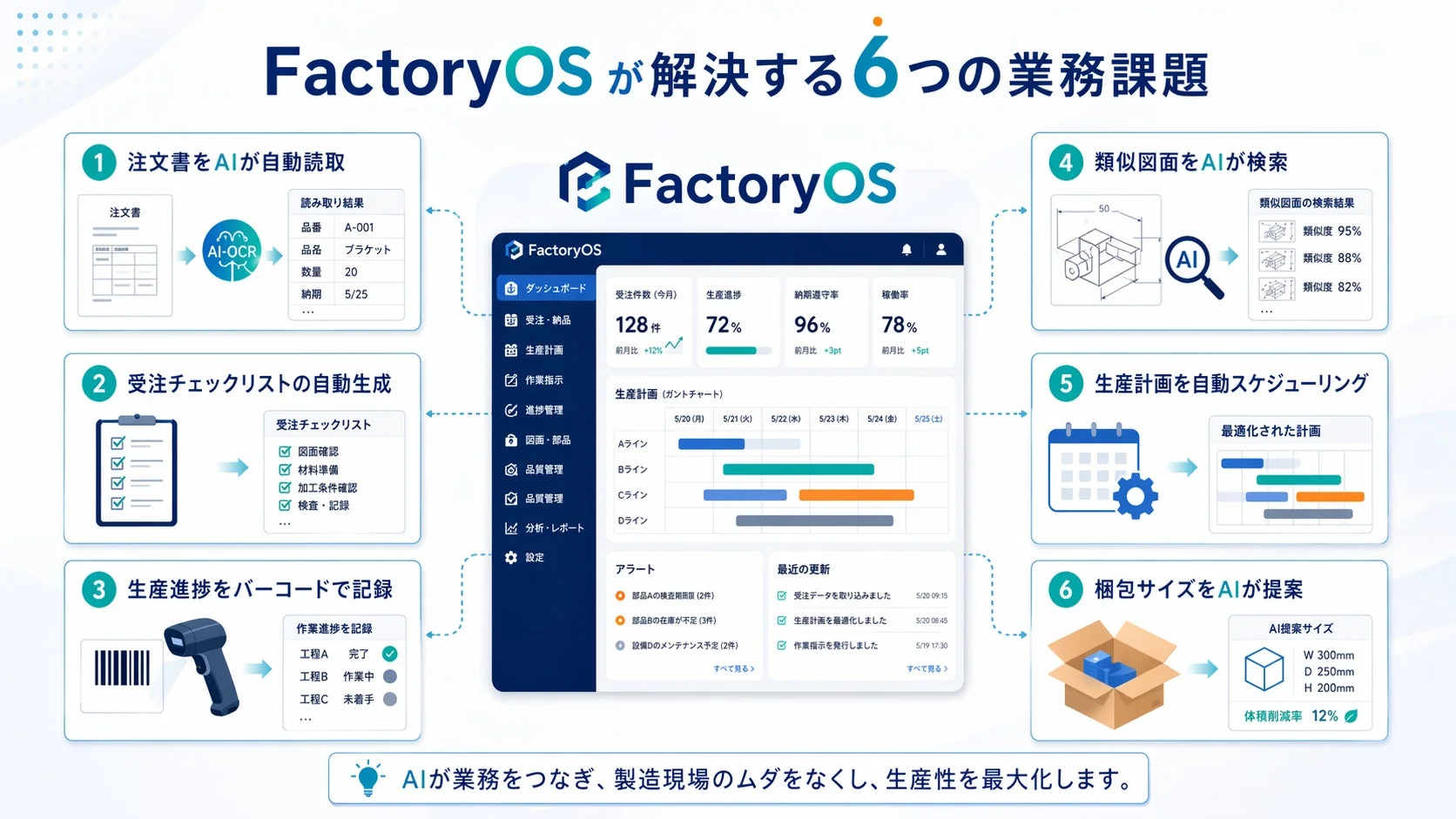 FactoryOSが解決する6つの業務課題