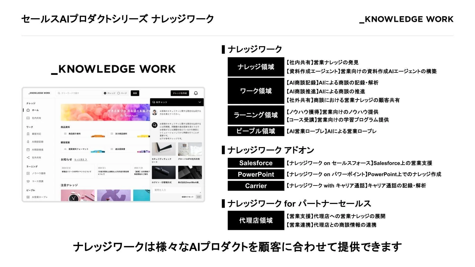 セールスAIプロダクトシリーズ「ナレッジワーク」