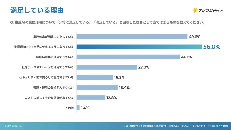 満足している理由