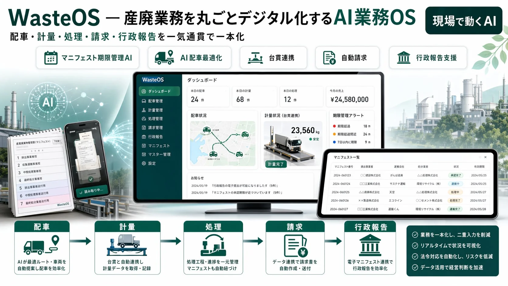 WasteOS - 産廃業務を丸ごとデジタル化するAI業務OS