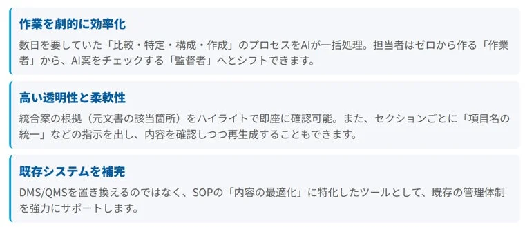 作業を劇的に効率化
