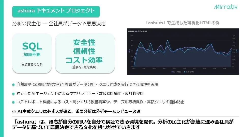 ashura ドキュメント プロジェクト