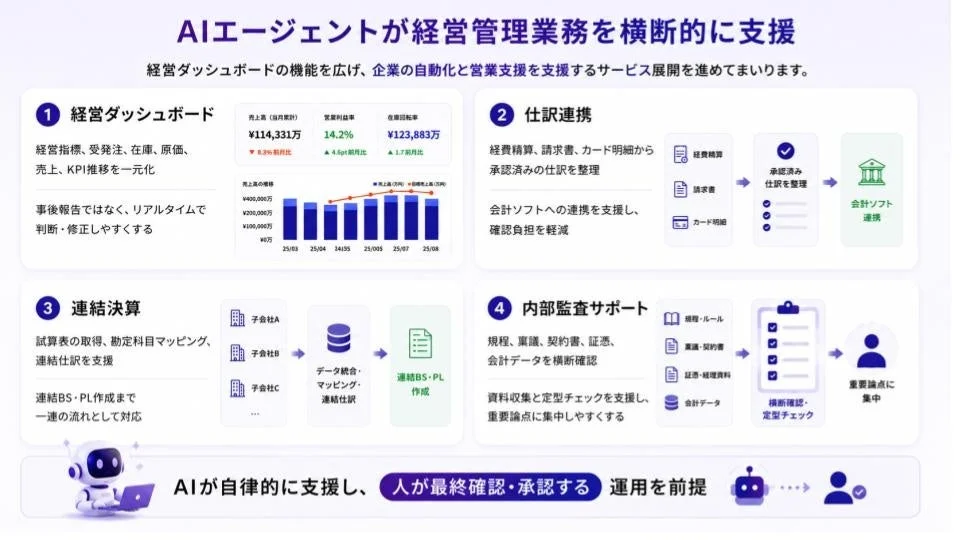 AIエージェントが経営管理業務を横断的に支援
