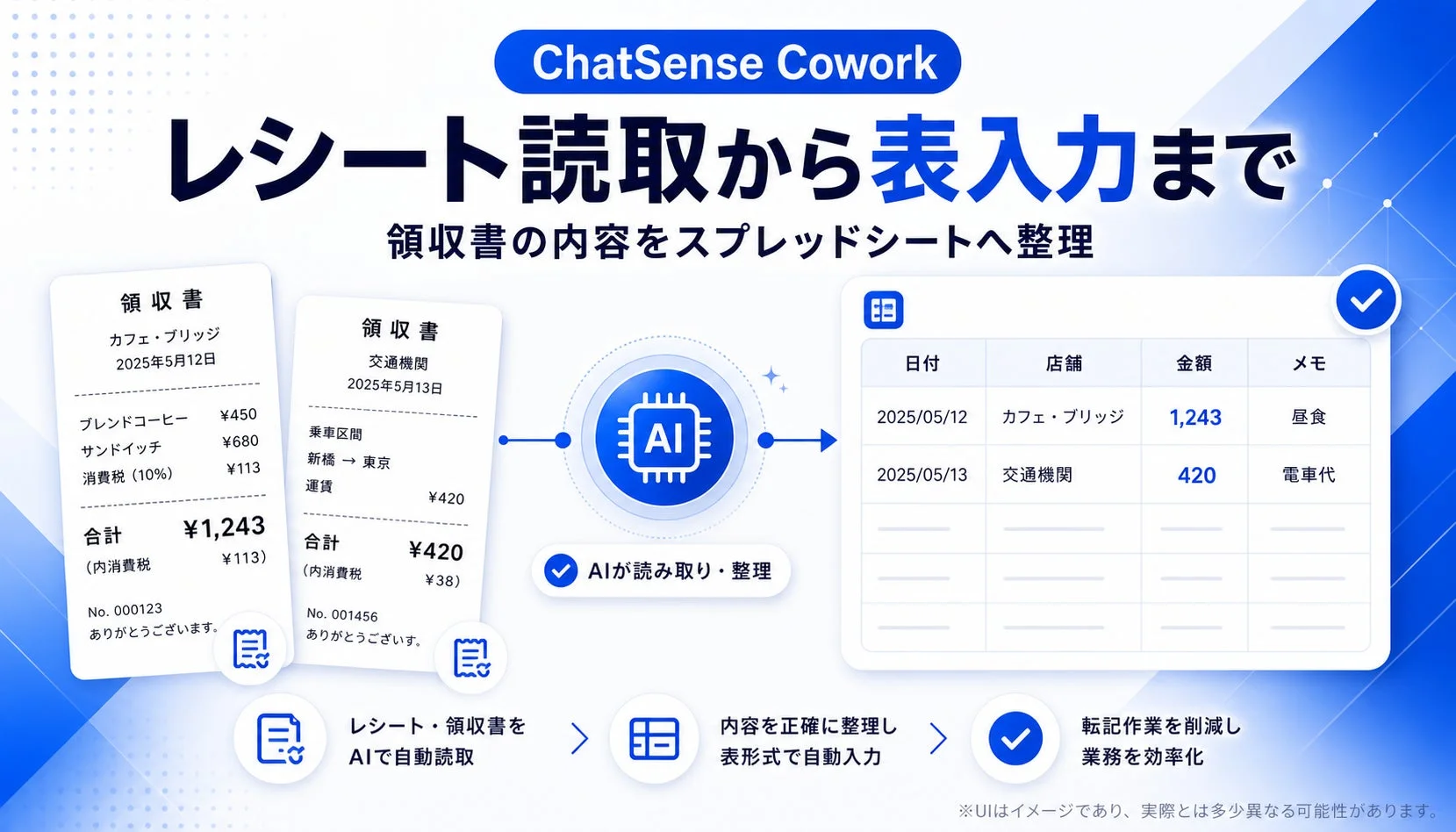 レシート読取から表入力まで