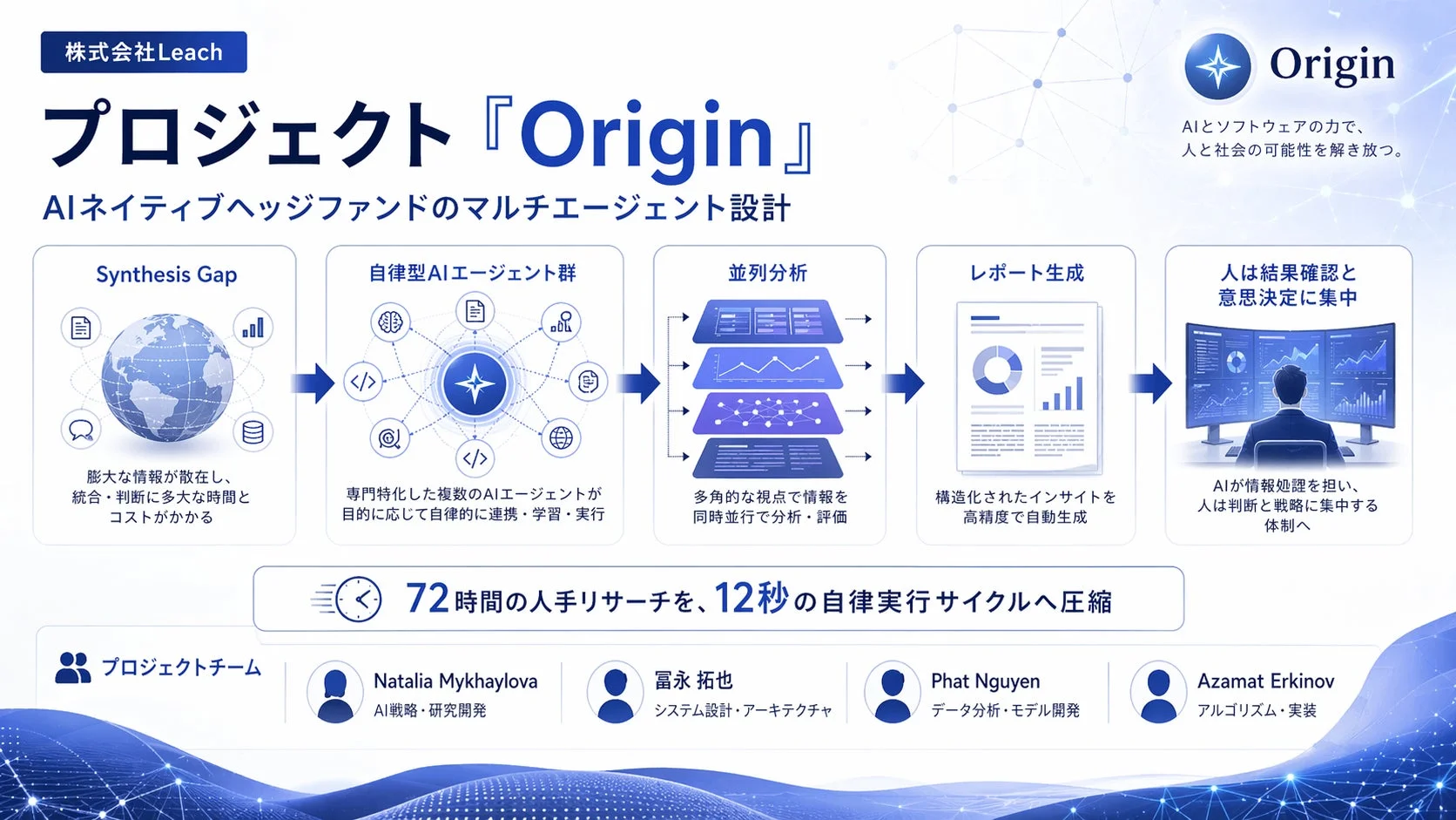 プロジェクト「Origin」