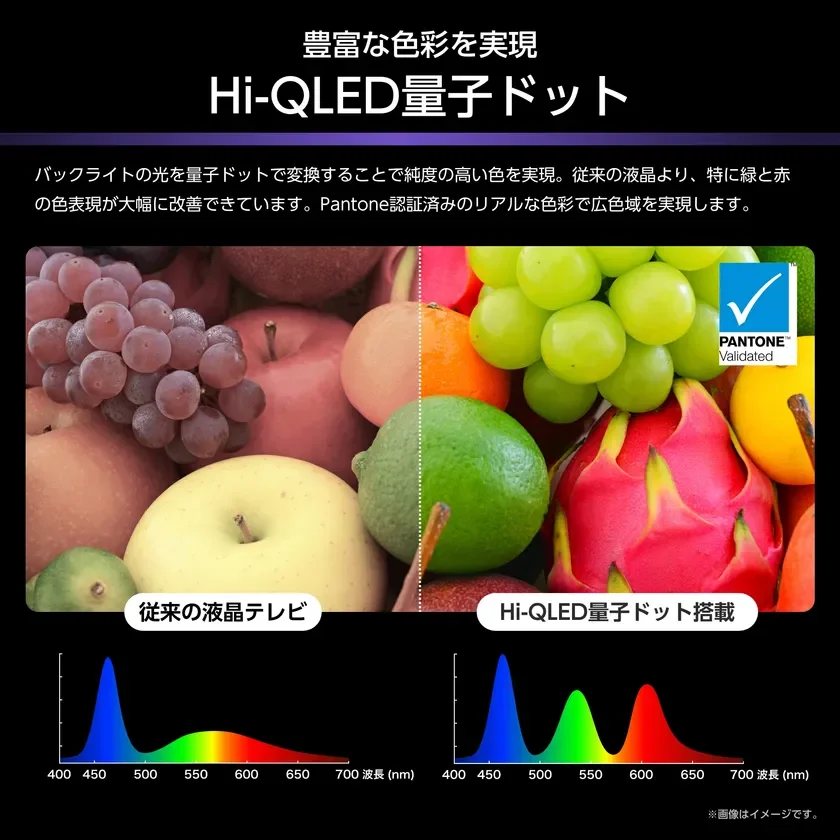 Hi-QLED量子ドット