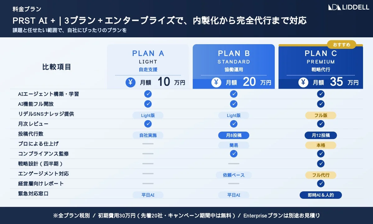 PRST AI+ 料金プラン
