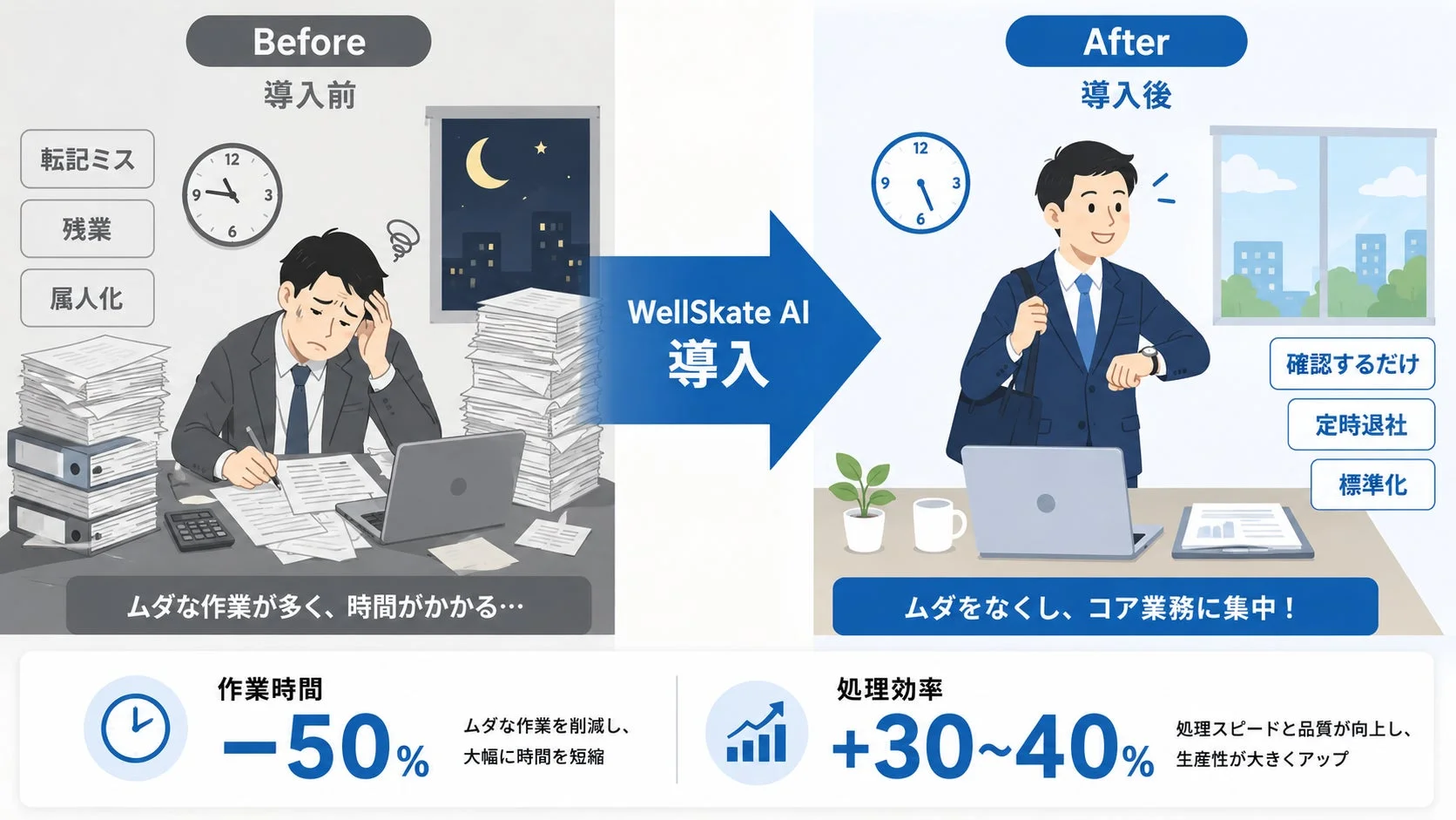 導入前後の業務改善効果