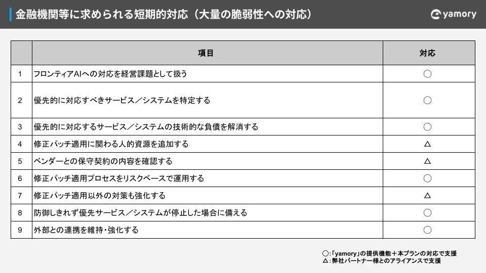 金融機関等に求められる短期的な対応（大量の脆弱性への対応）@yamory