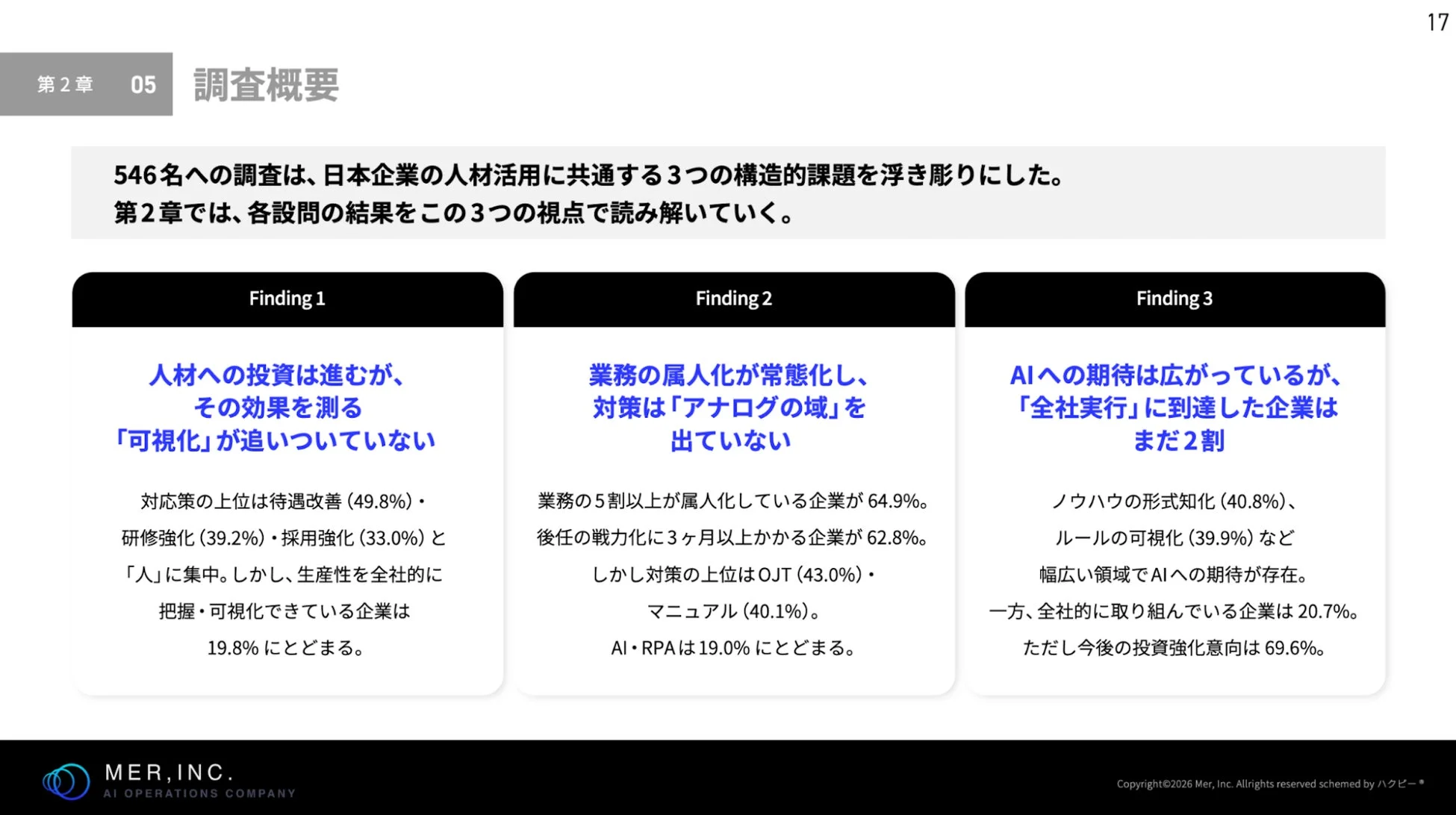 日本企業の人材活用に関する調査結果