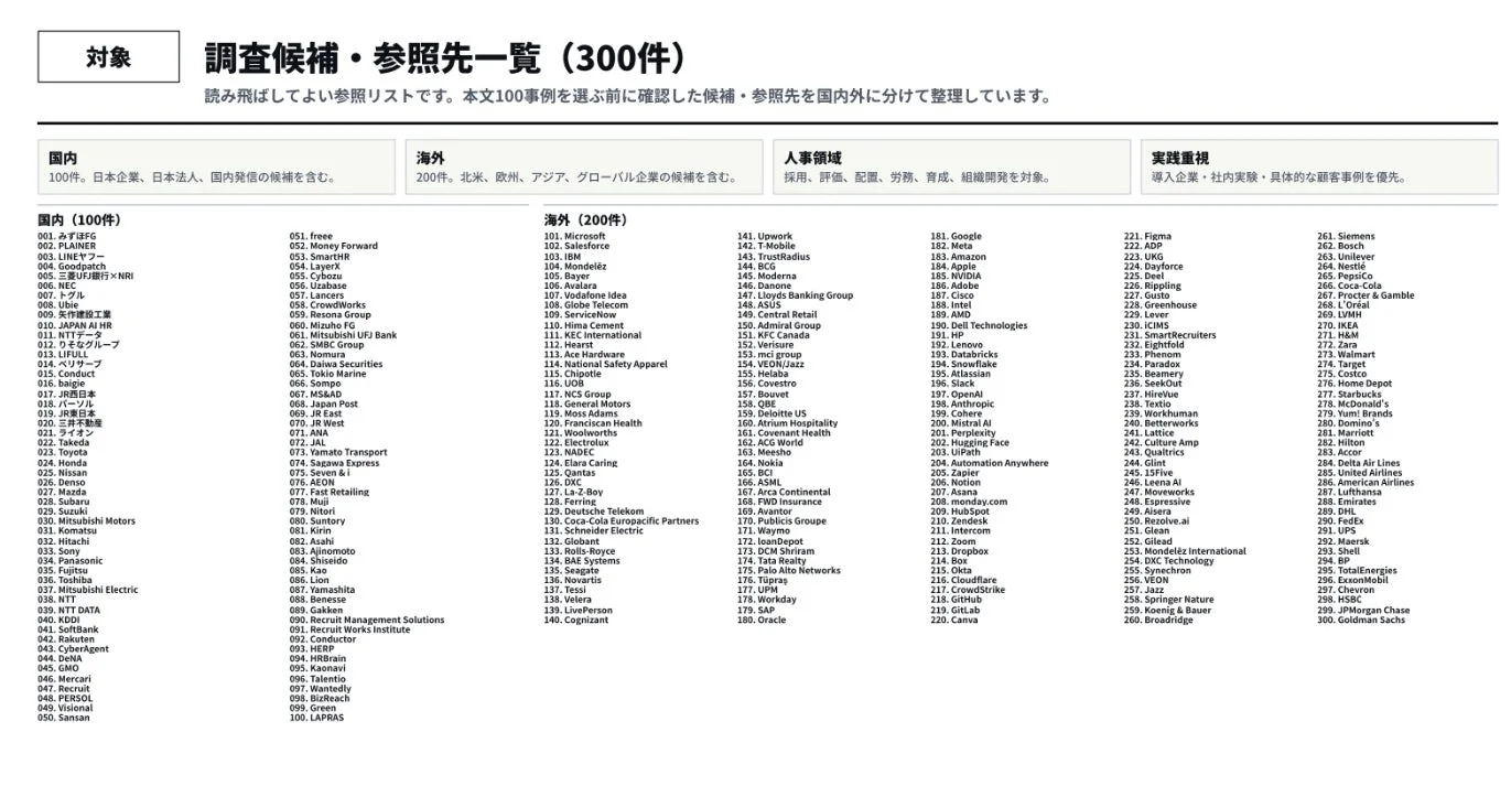 対象調査候補・参照先一覧 (300件)