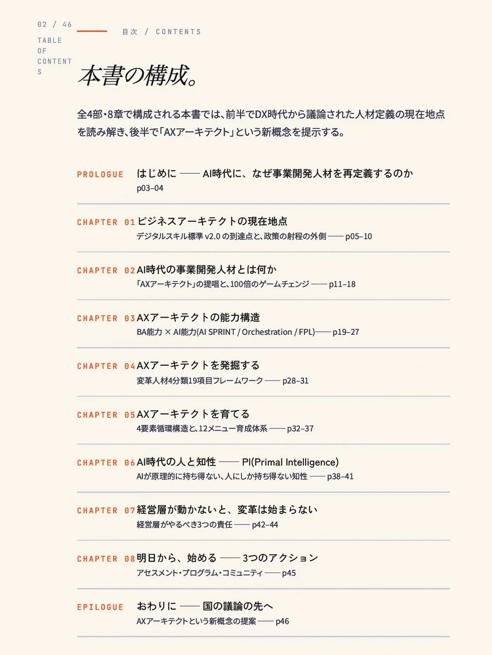 AXアーキテクトの能力構造の概念図