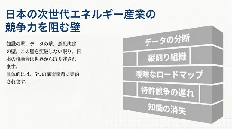日本の次世代エネルギー産業の競争力を阻む壁