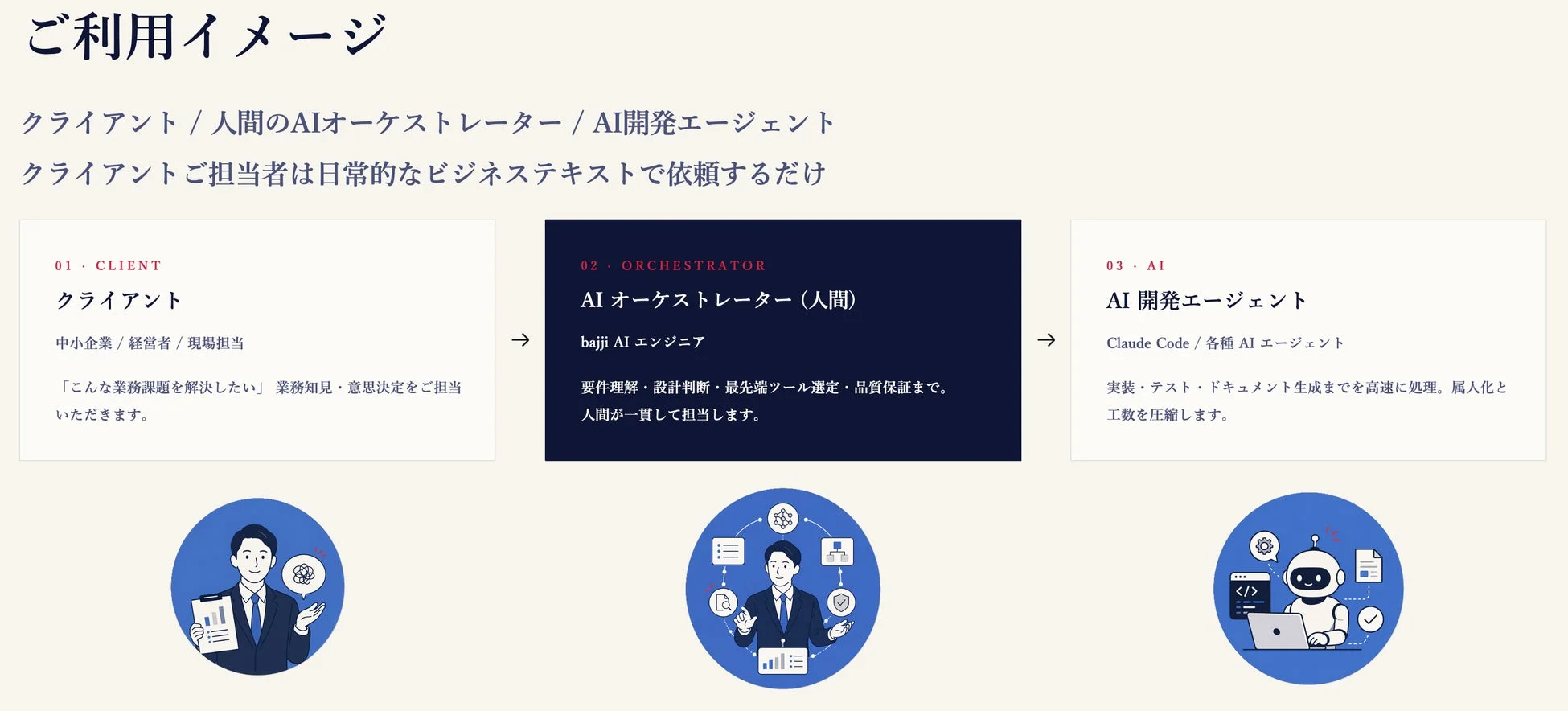 AIオーケストレーターによる開発