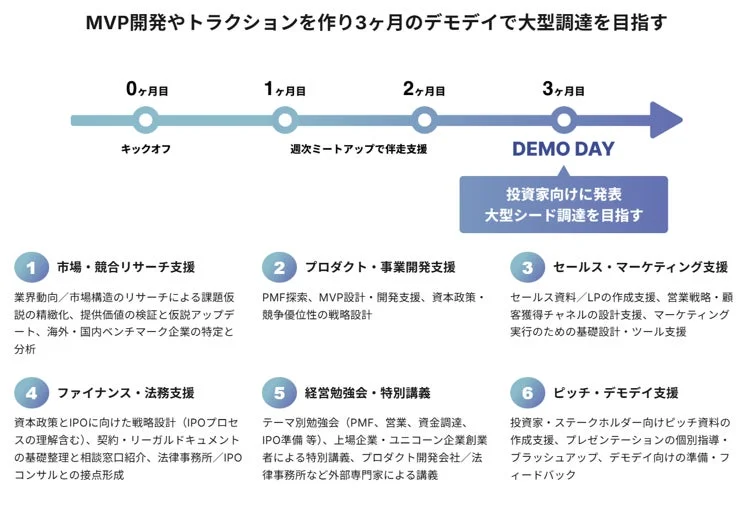 プログラム概要