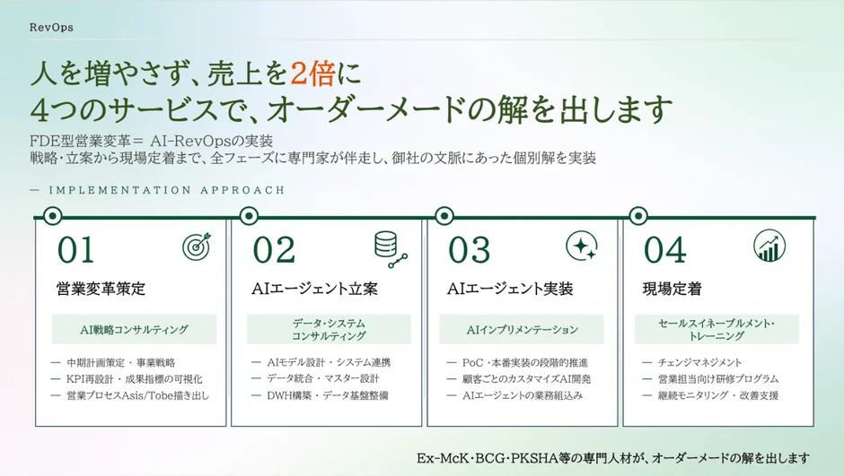 RevOpsによる営業変革